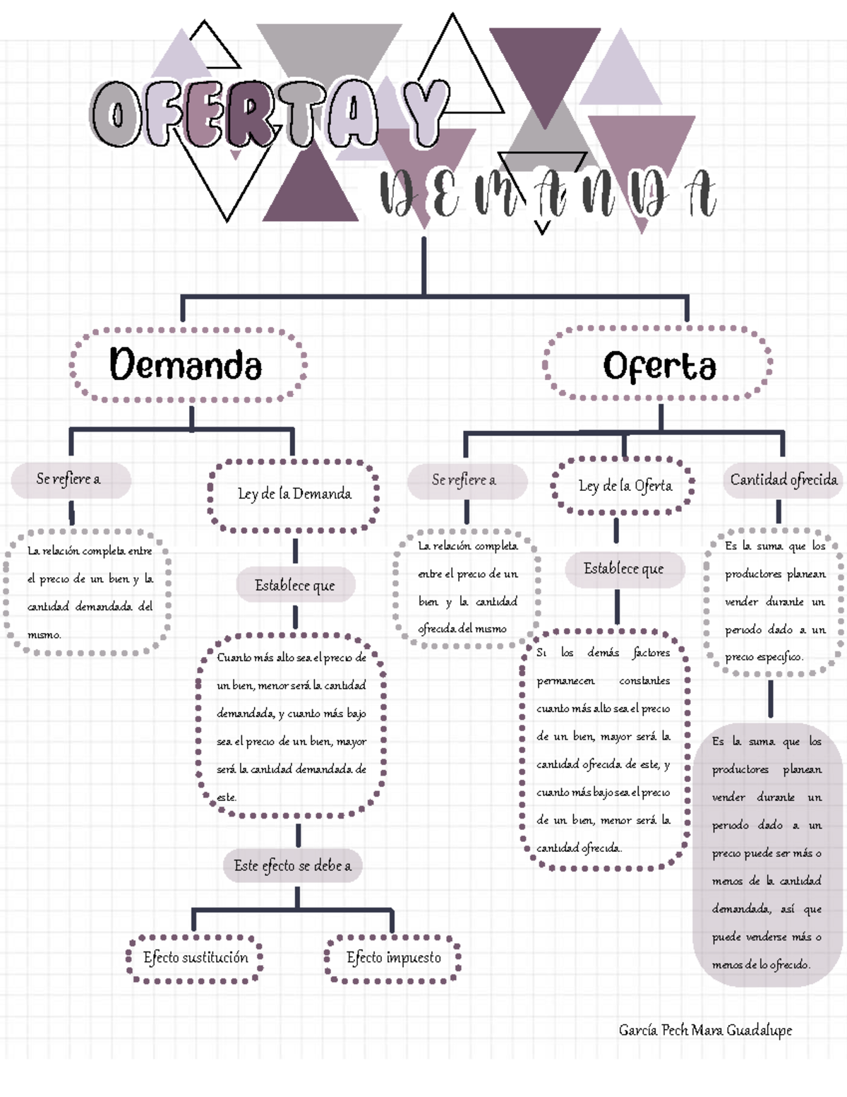 Oferta Y Demanda Mapa Conceptual - Publicidad Y Promoción - Unicaribe ...