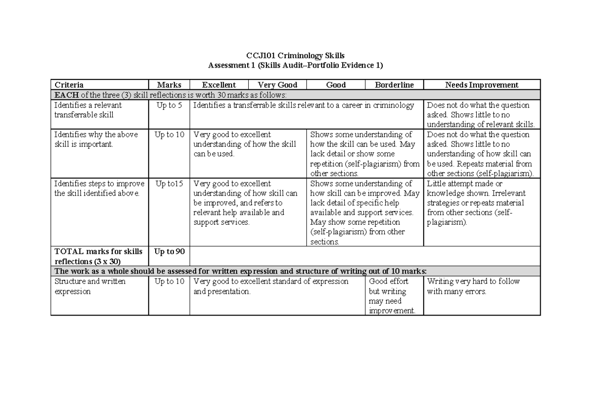 CCJ101 A1 Marking Criteria - CCJ101 Criminology Skills Assessment 1 ...