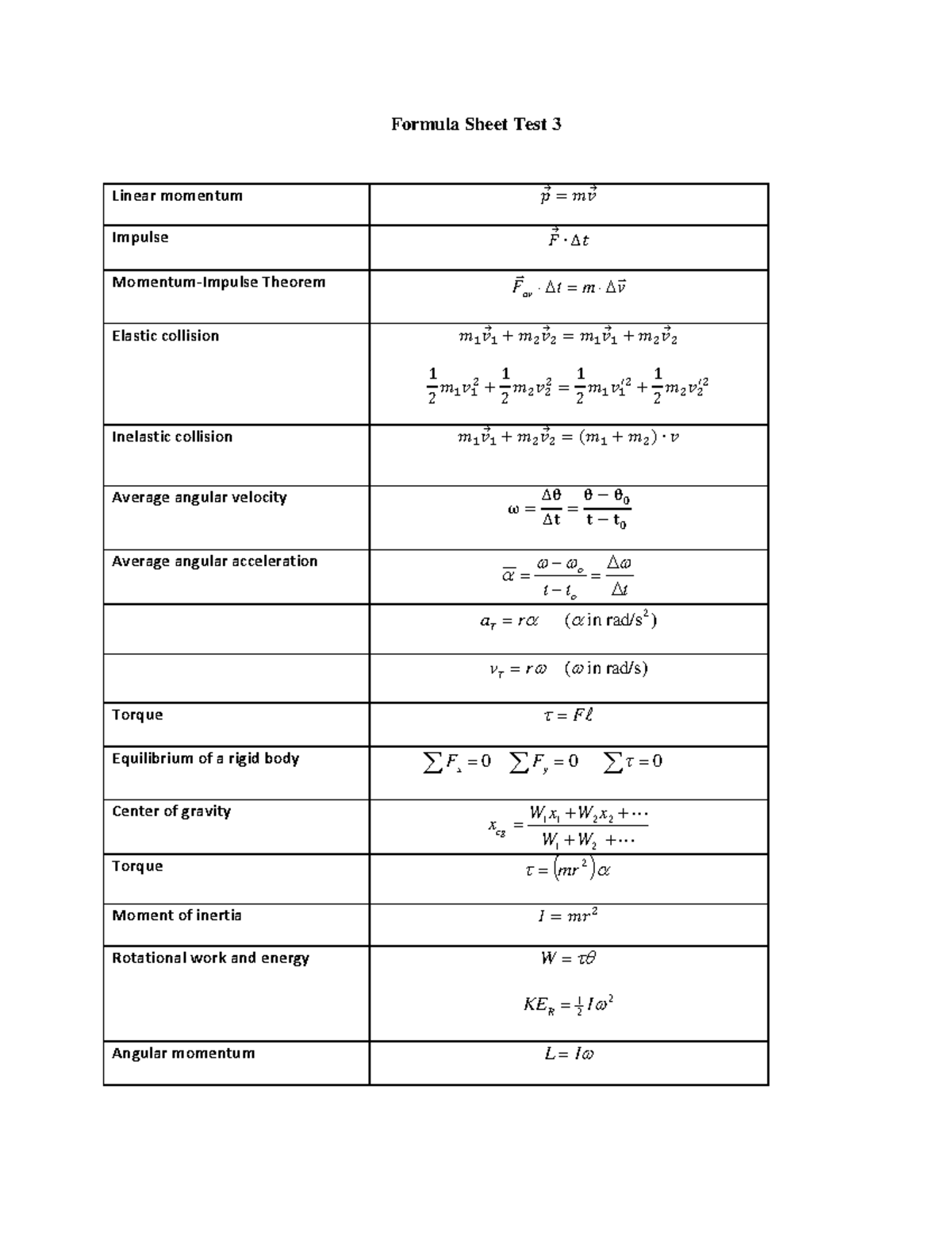 College physics 16 - notes - Formula Sheet Test 3 Linear momentum 𝑝⃗ ...