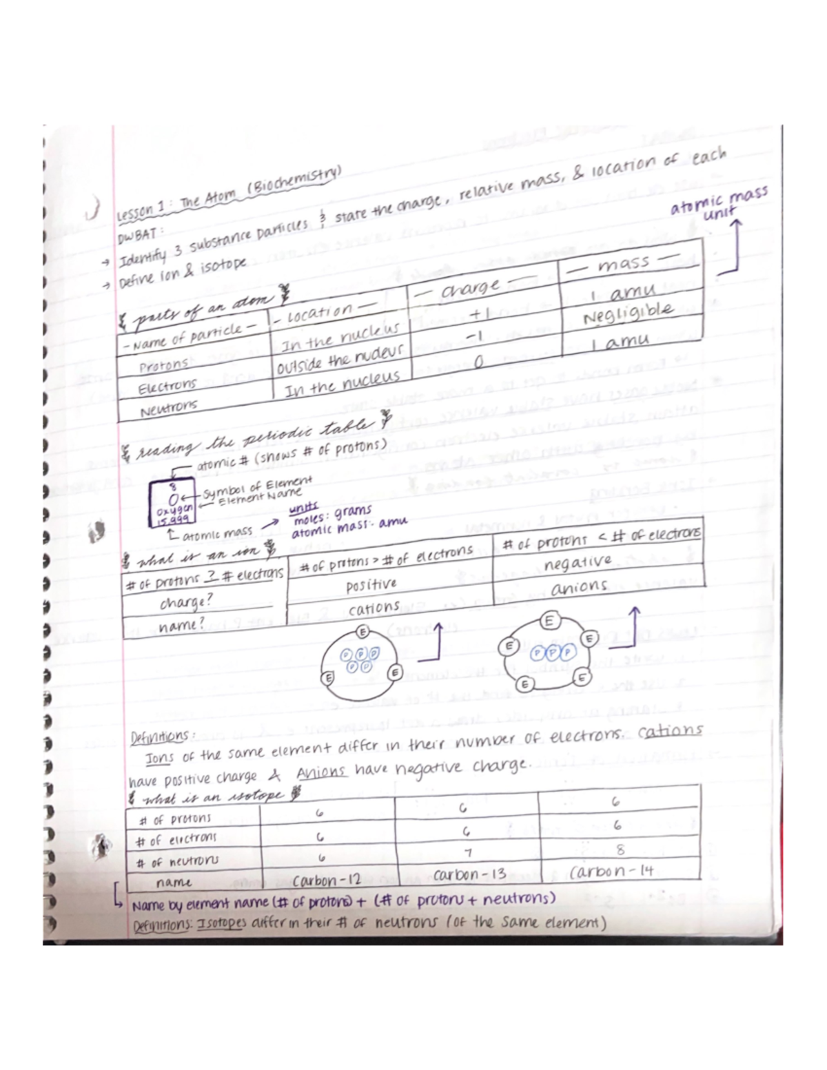 Unit 1 Biochemistry Unit 1 Material For Bio202 Lesson 1 The Atom Unit 1 Biochemistry Unit 1 Material For Bio202 Lesson 1 The Atom