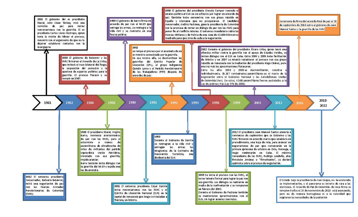 Linea Del Tiempo De Procesos De Manufactura Pdf 6300