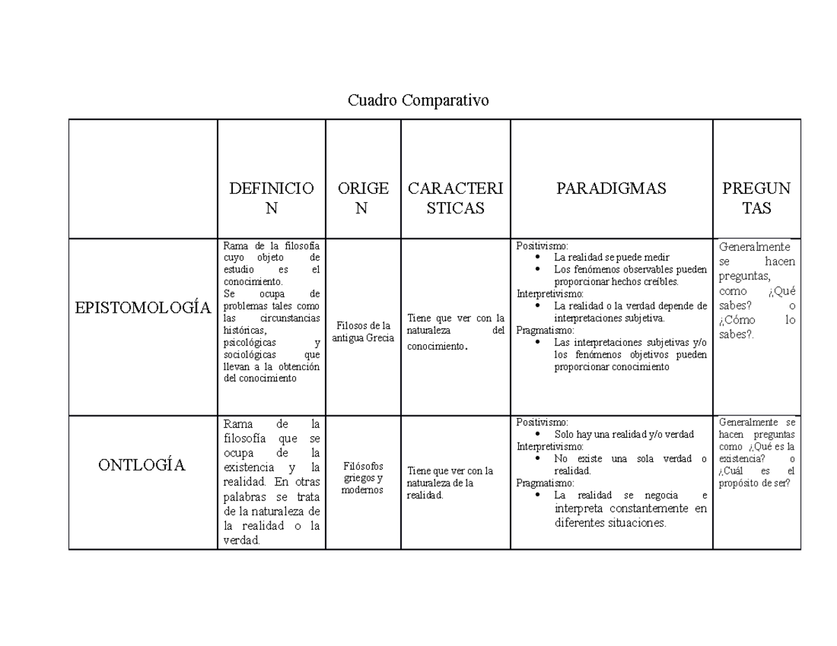 Cuadro Comparativ 1 Rtnhghngh Cuadro Comparativo Definicio N Orige N Caracteri Sticas 9495