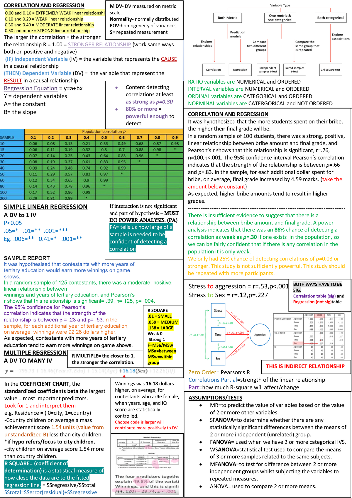 analysis cheat sheet - cheat sheet tft