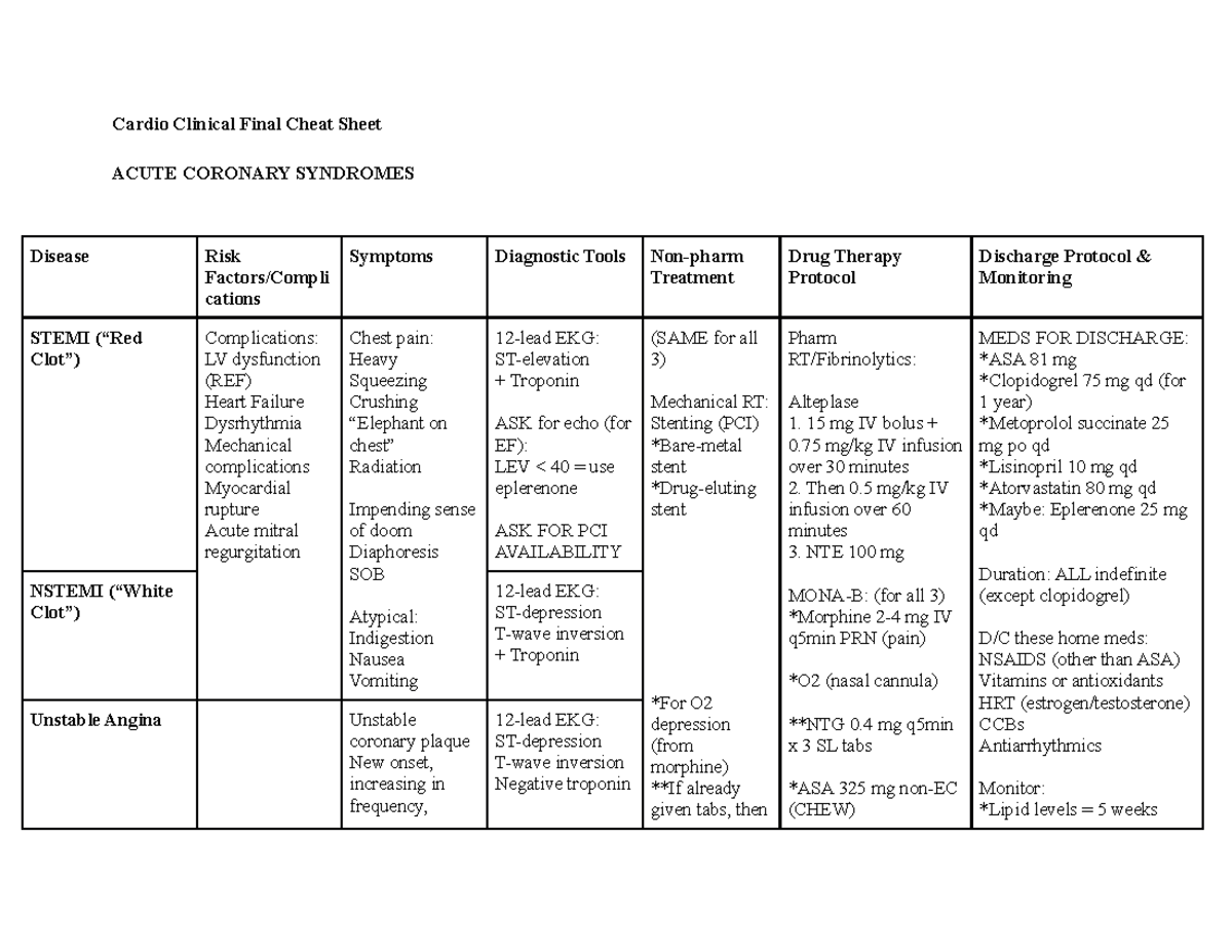 Cardio Clinical Final Cheat Sheet - john’s wart, ketoconazole ...