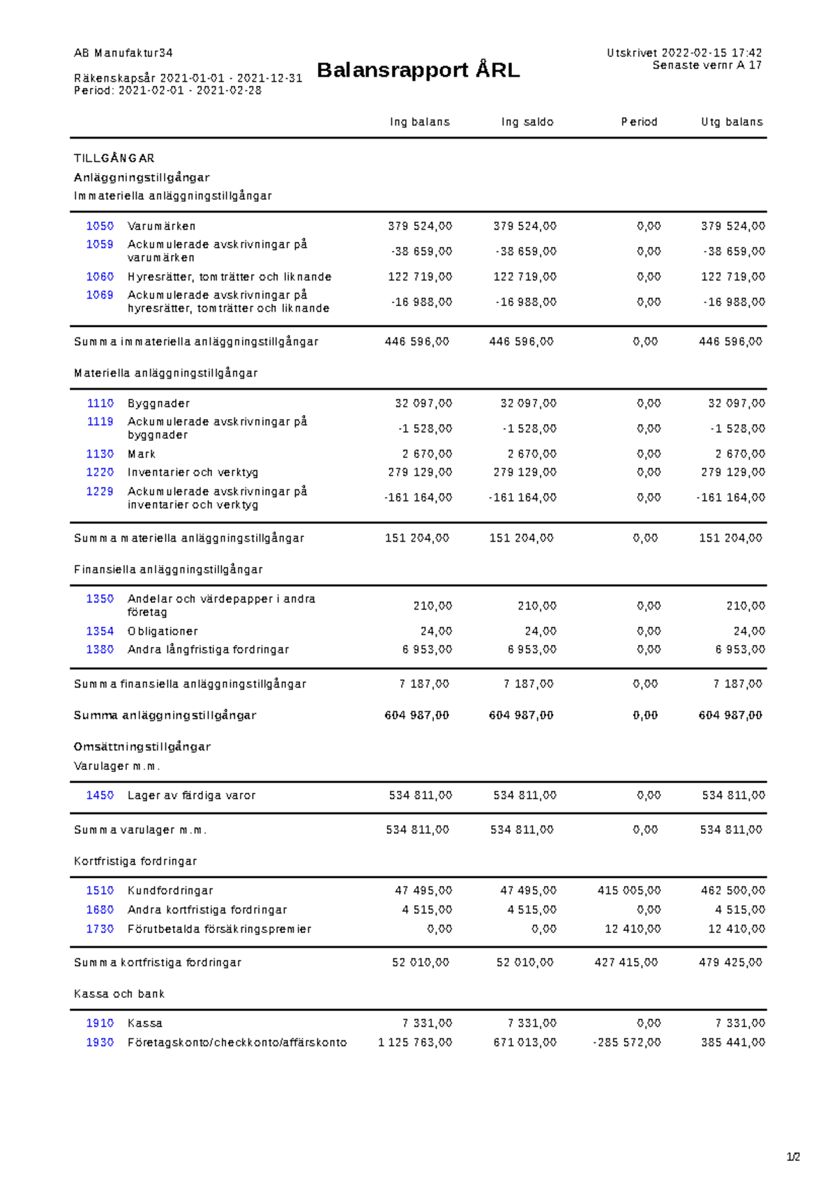 balansr-kning-2021-februari-1-ab-manufaktur-r-kenskaps-r-2021-01-01