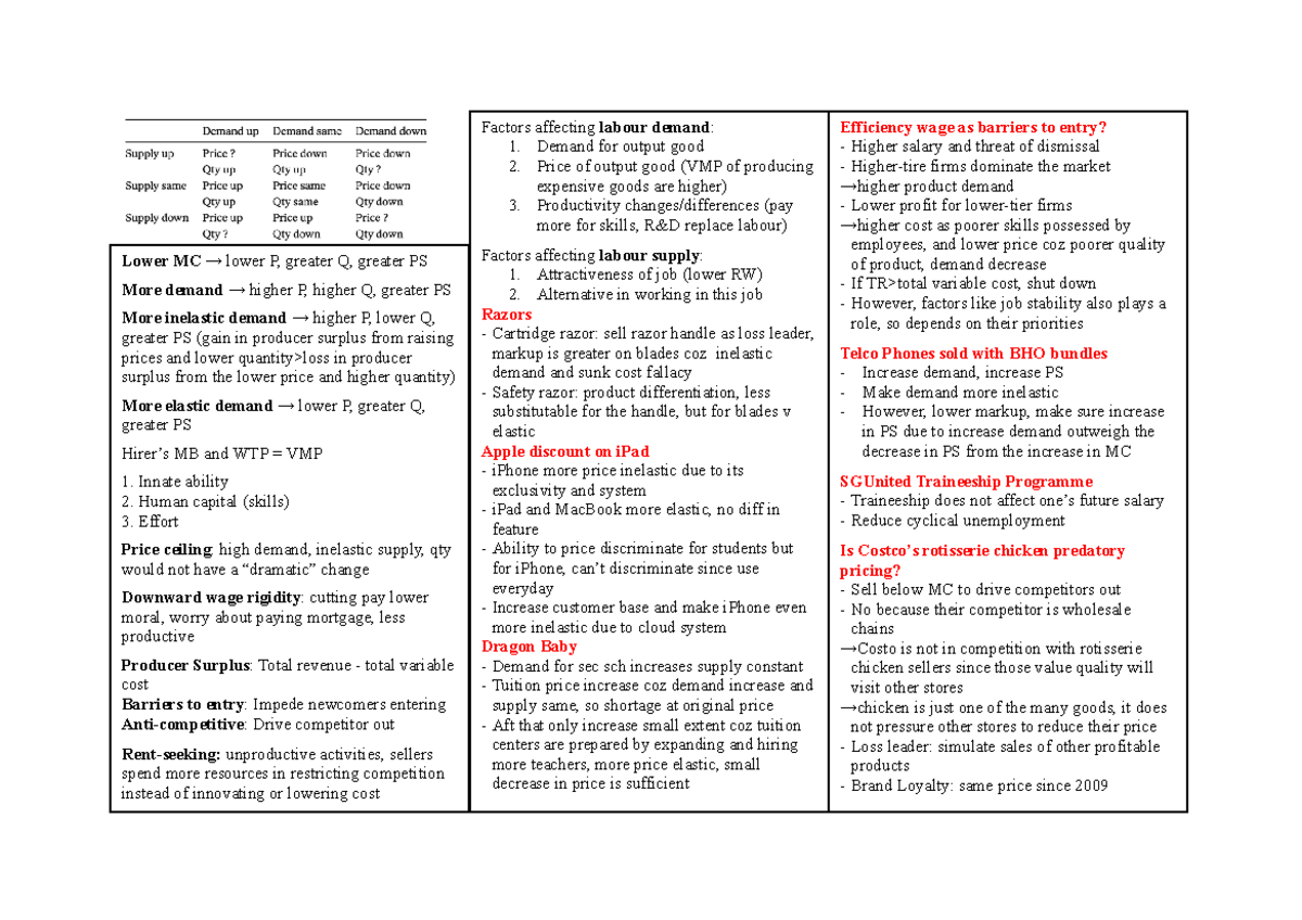 Econs cheatsheet - Lower MC → lower P, greater Q, greater PS More ...