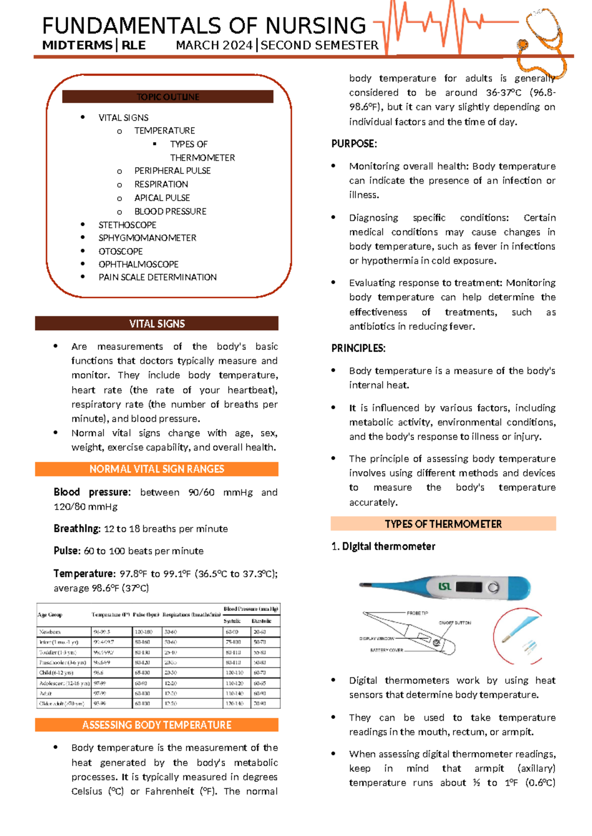 Funda RLE Trans Midterm 1 - FUNDAMENTALS OF NURSING MIDTERMS│RLE MARCH ...