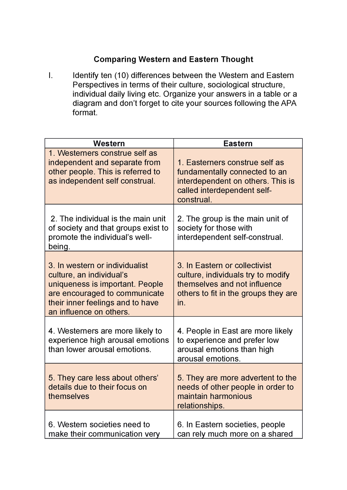 comparison and contrast essay on eastern and western culture