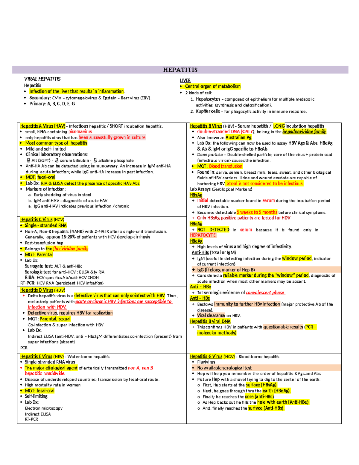 I-maam-lou-midterms-1 - HEPATITIS VIRAL HEPATITIS Hepatitis Infection ...