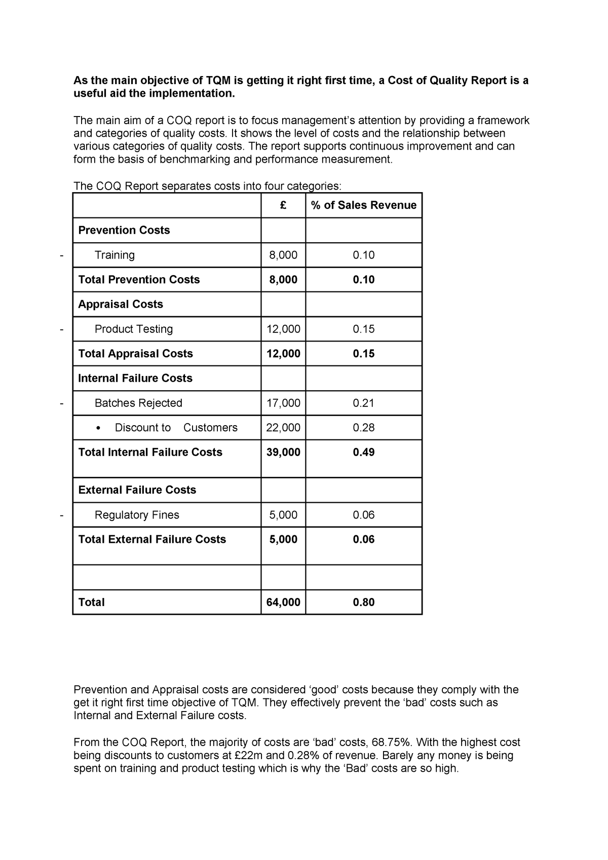 cost-of-quality-report-lecture-notes-1-shu-studocu