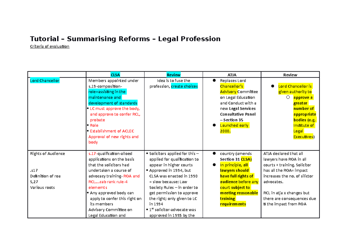 Tutorial - Legal Profession - Summarising The Reforms - Tutorial ...