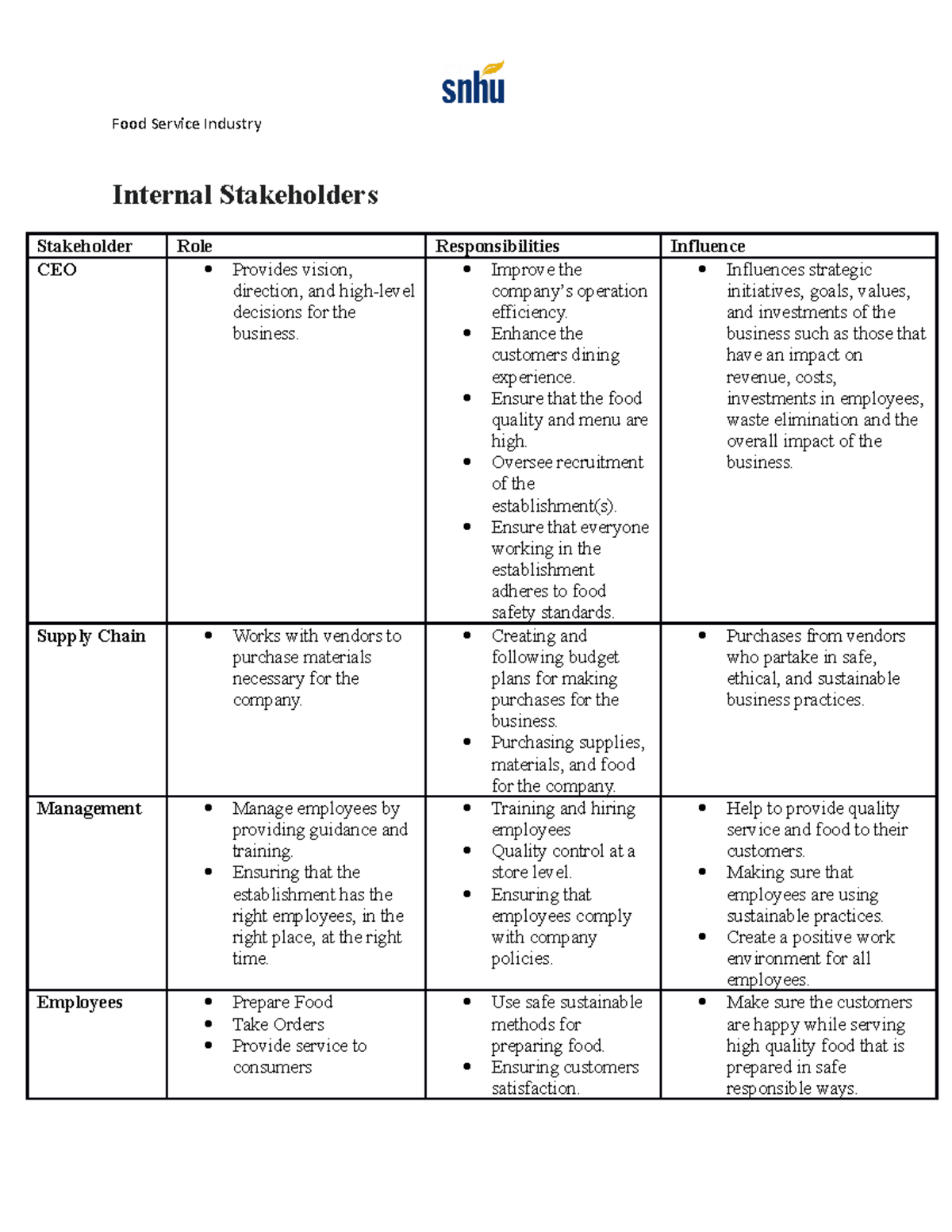 Elmore Elizabeth Module Three Stakeholders Food Service Industry