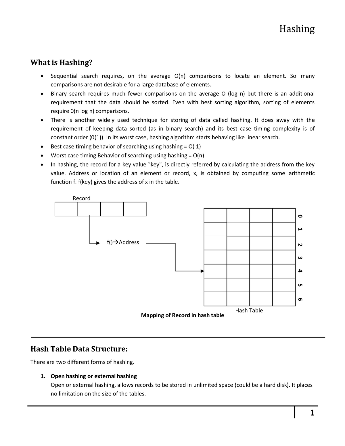 3130702 Data Structures-Notes PDF-Units-5 - What Is Hashing? Sequential ...