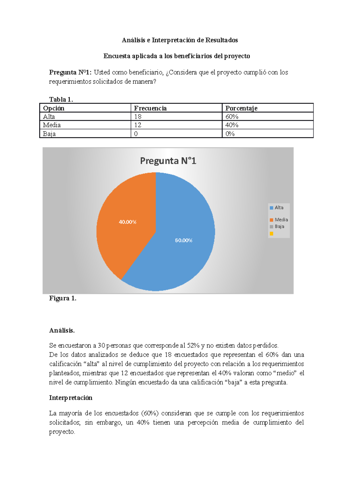 Taxis Evaluacion De Impacto Análisis E Interpretación De Resultados Encuesta Aplicada A Los 9316