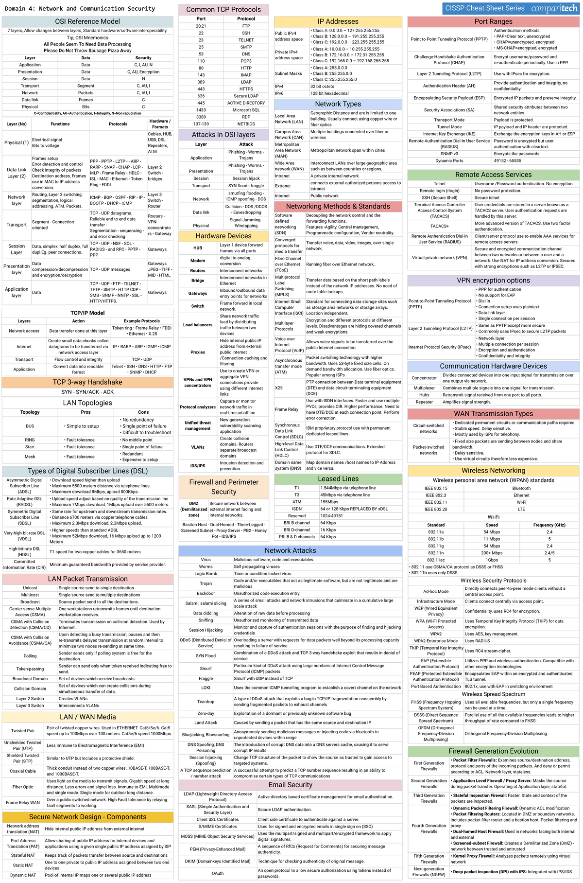 04 - Comparitech - Cissp-Cheat-Sheet-Domain-4 CISSP - CISSP Cheat Sheet ...