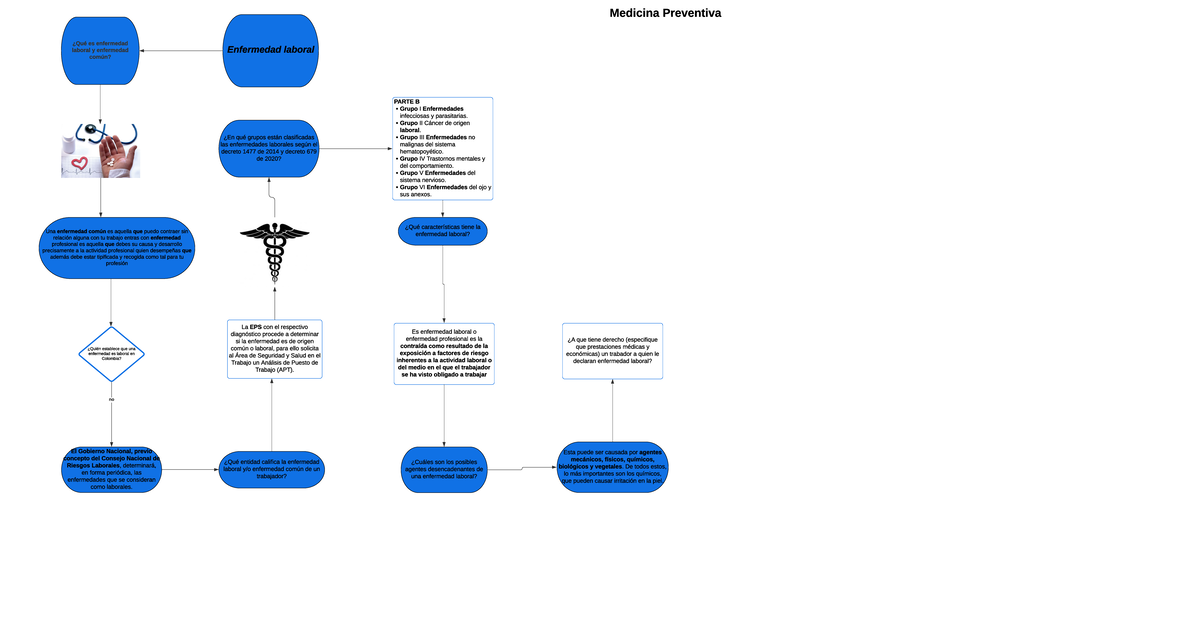 Diagrama De Flujo En 2021 Diagrama De Flujo Diagrama De Actividades