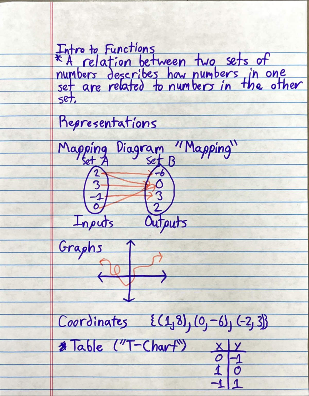 Intro+to+Functions+ Notes - Intro to Functions A relation between two ...