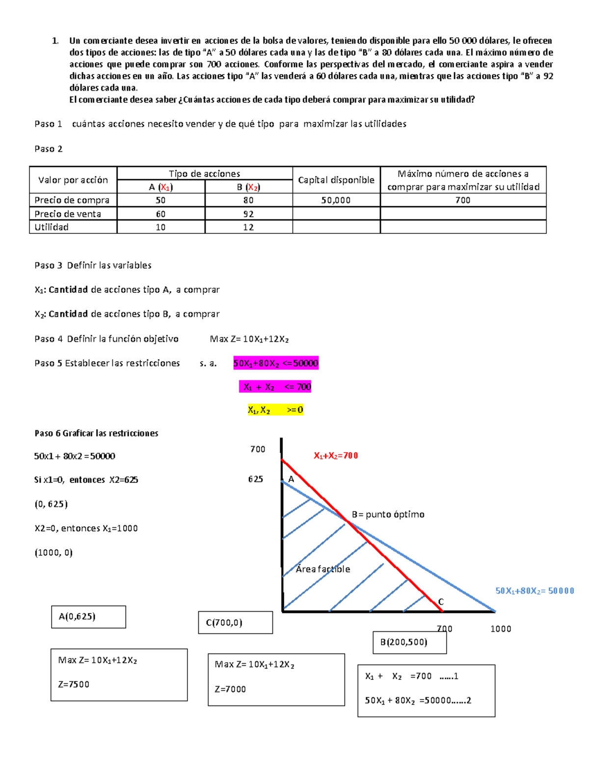 Grafico Simplex - 700 1000 625 700 50X 1 +80X 2 = 50000 X 1 +X 2 = A B ...