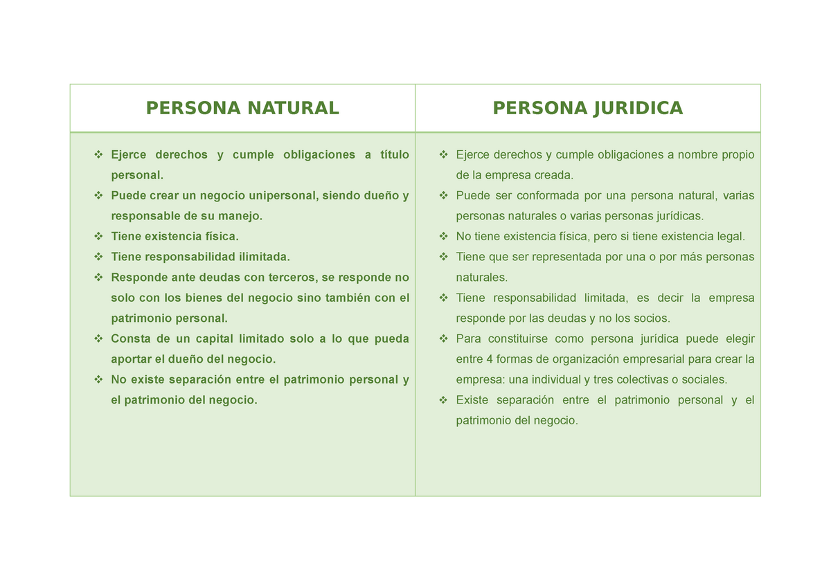 Cuadro Comparativo Entre Persona Natural Y Juridica Hot Sex Picture