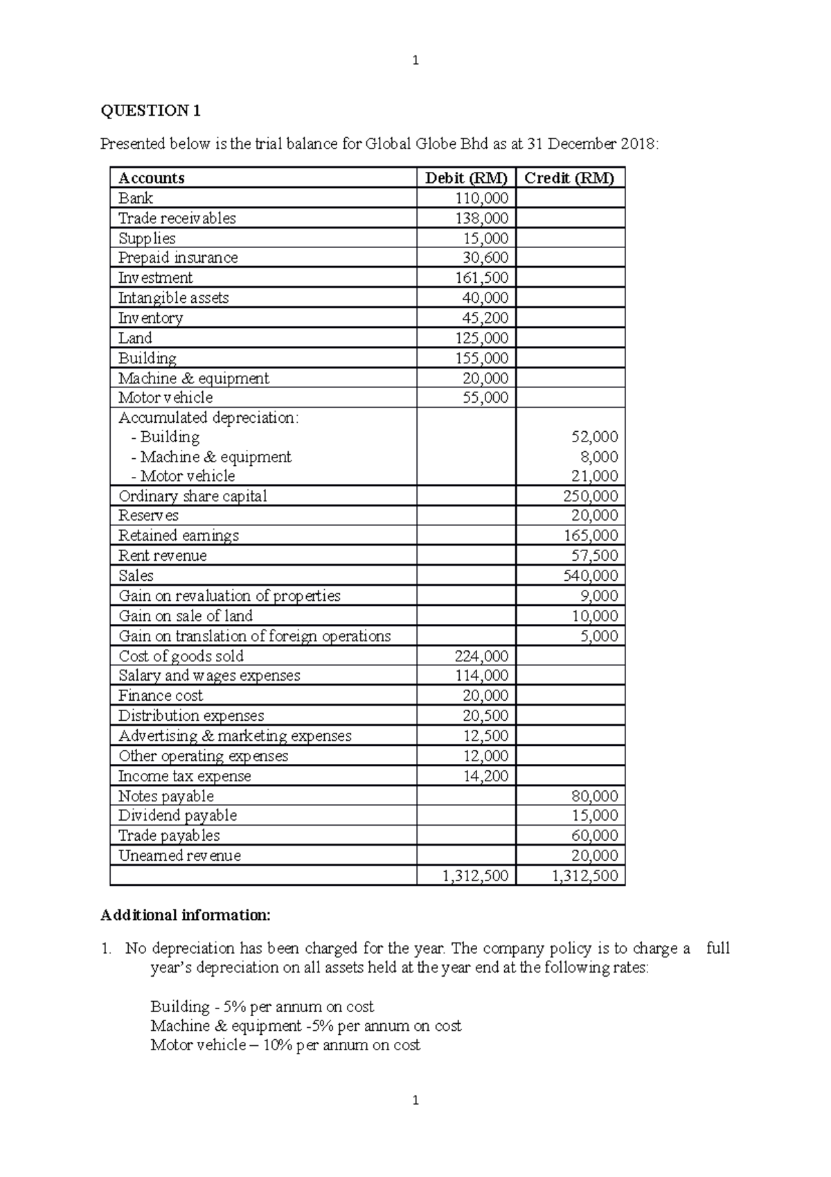 chapter-3-self-study-global-globe-3q-1-question-1-presented-below-is