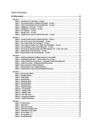 2022 Content @Ict Leaked Courses - Inner Circle Trader - Studocu