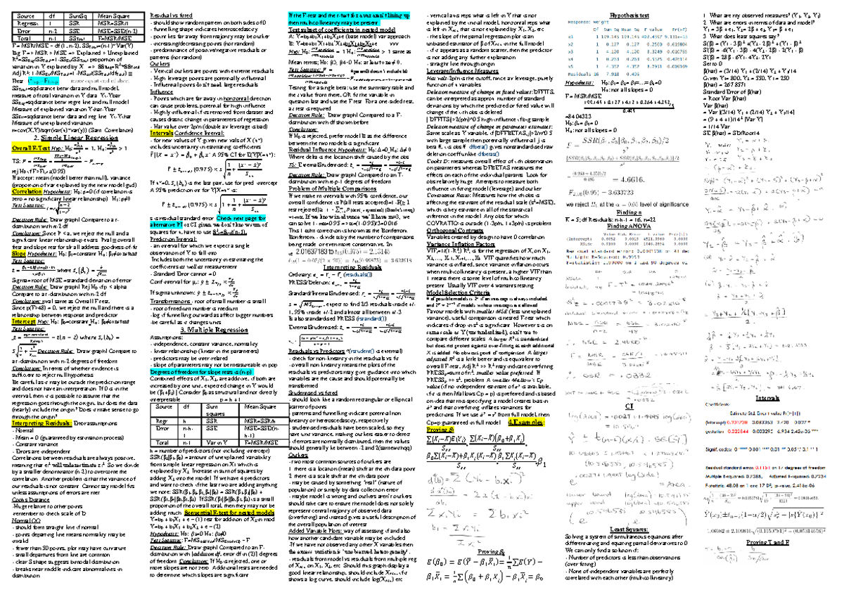 6038cheatsheet 1 - cheatsheet - Source df SumSq Mean Square Regressi 1 ...