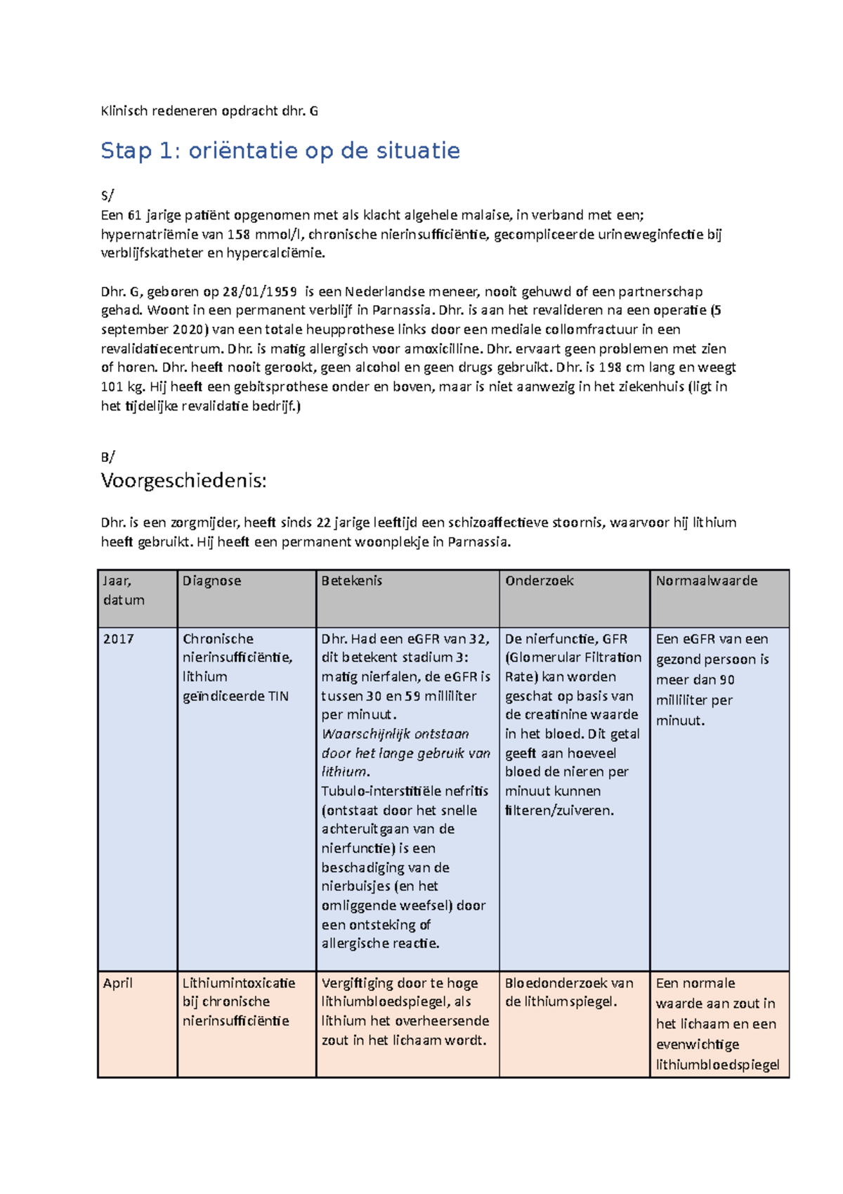 Klinisch Redeneren Opdr. Dhr. G - Klinisch Redeneren Opdracht Dhr. G ...