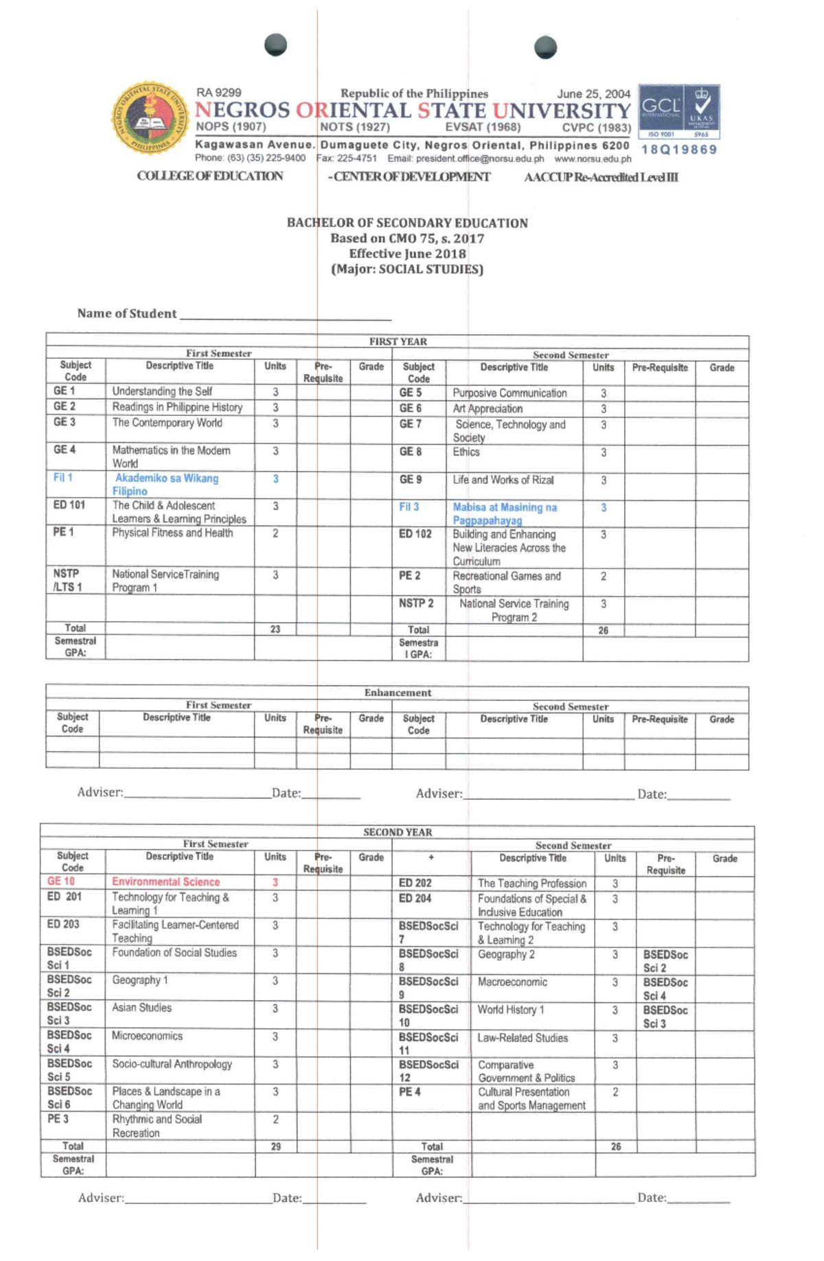 BSED (Social Studies) - Summary Bachelor of Secondary Education - Studocu