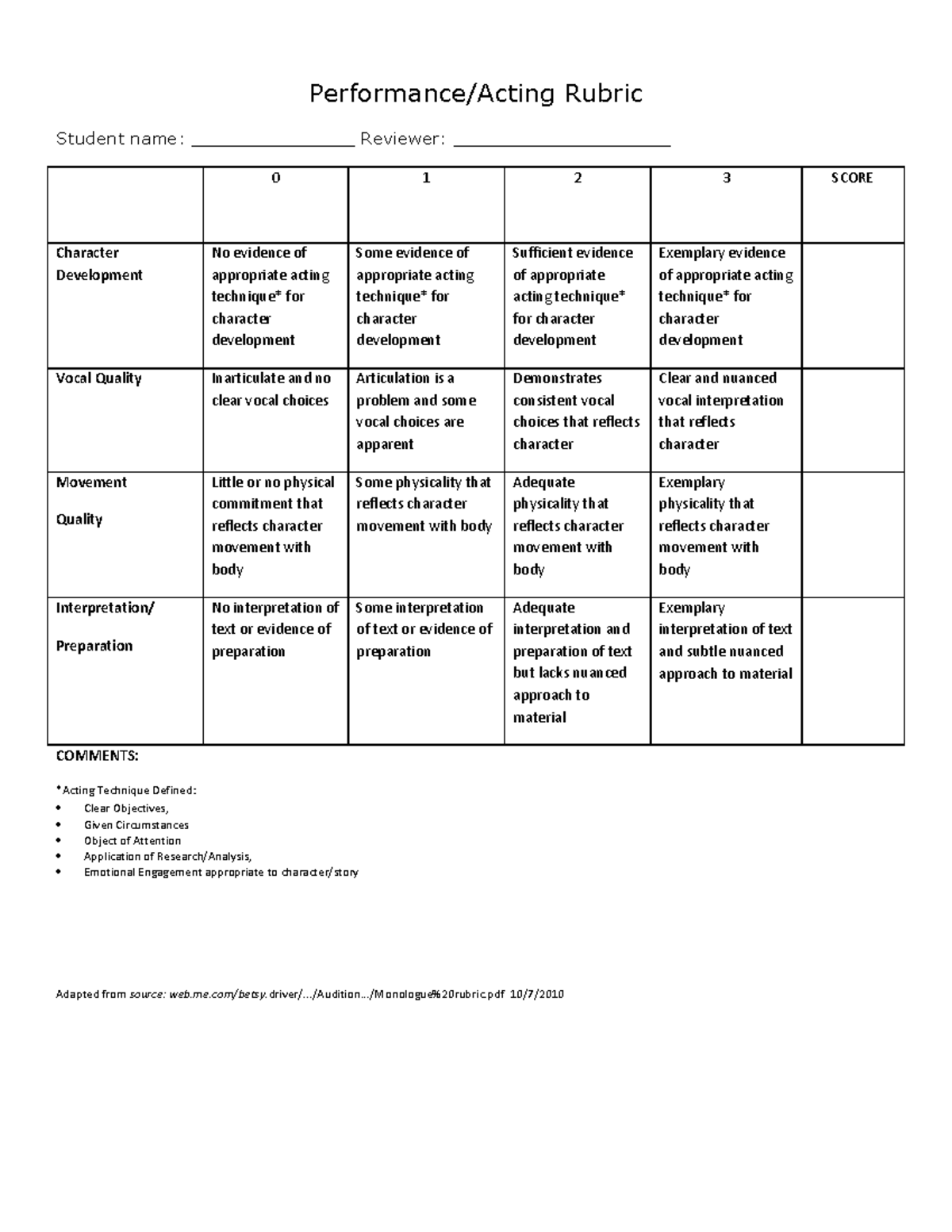 Theater 204 Rubric Performance Acting Rubric Student Name