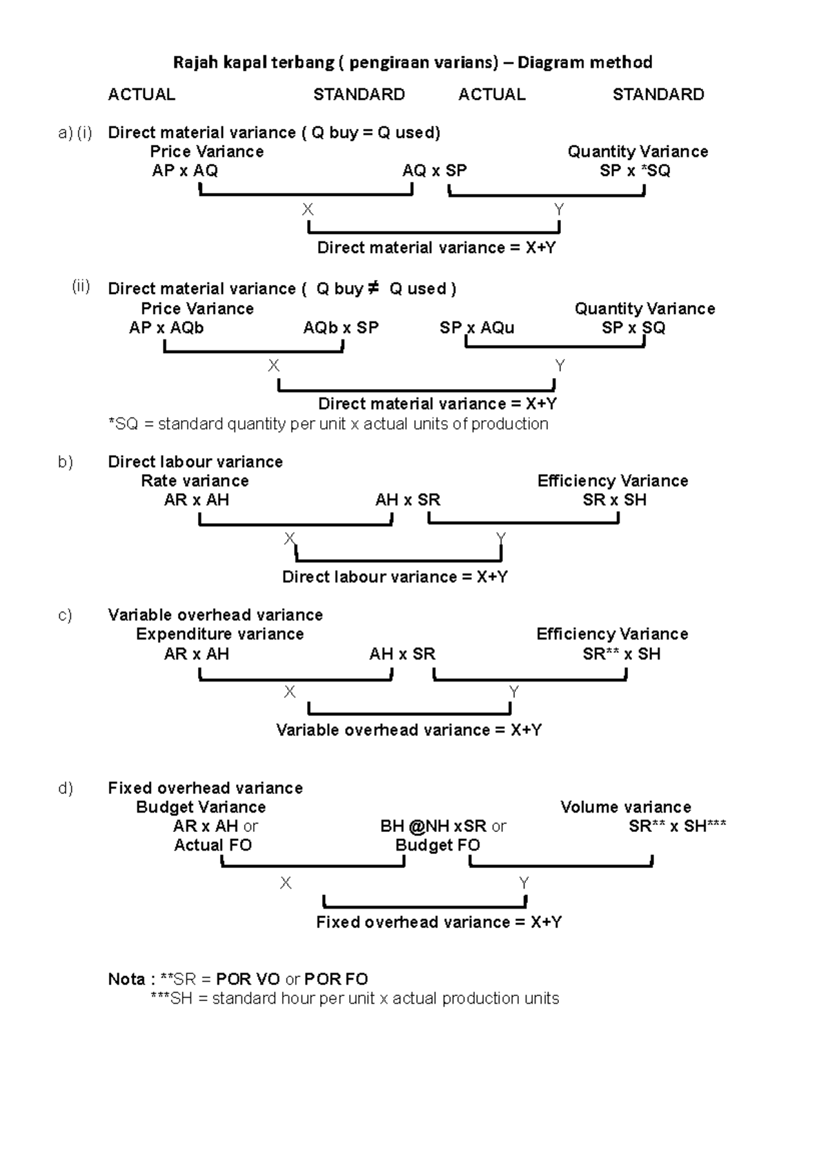 Diagram method variance - Rajah kapal terbang ( pengiraan varians ...