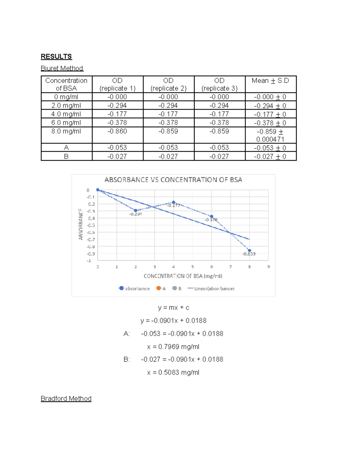 BIO462 Biochemistry RESULTS - RESULTS Biuret Method Concentration of ...