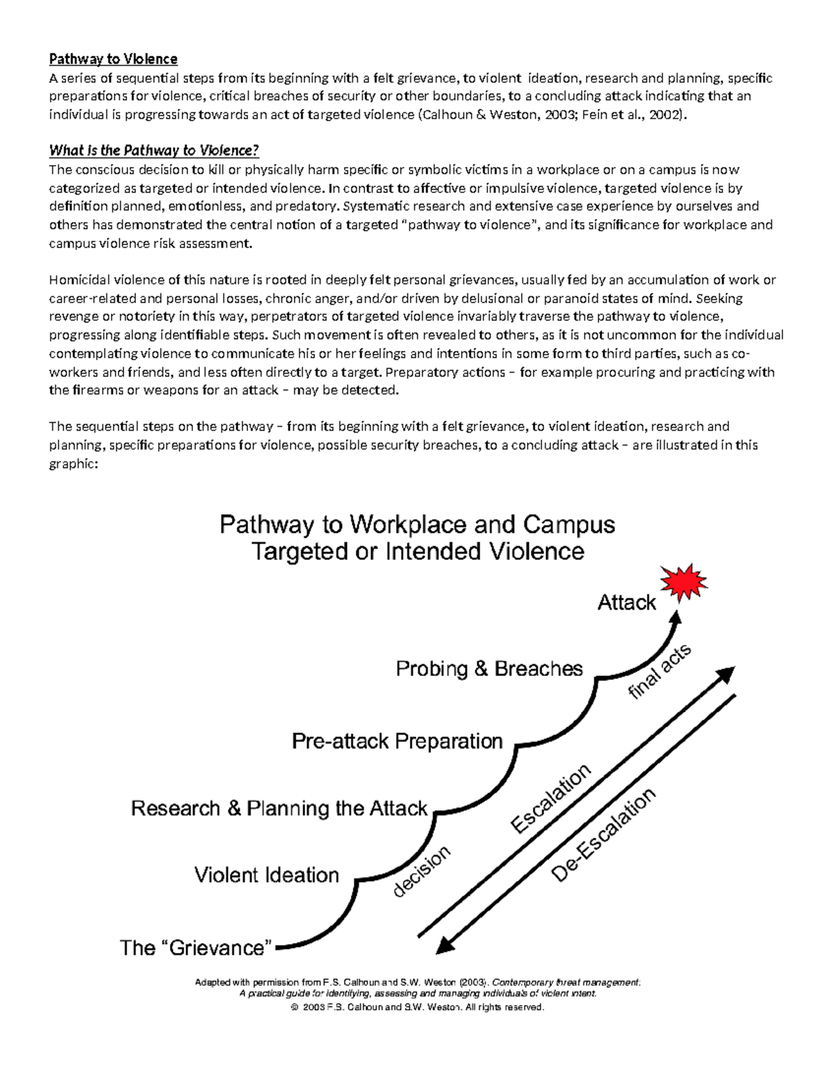 Pathway to Violence (Calhoun and Weston, 2003 ) - Pathway to Violence A ...