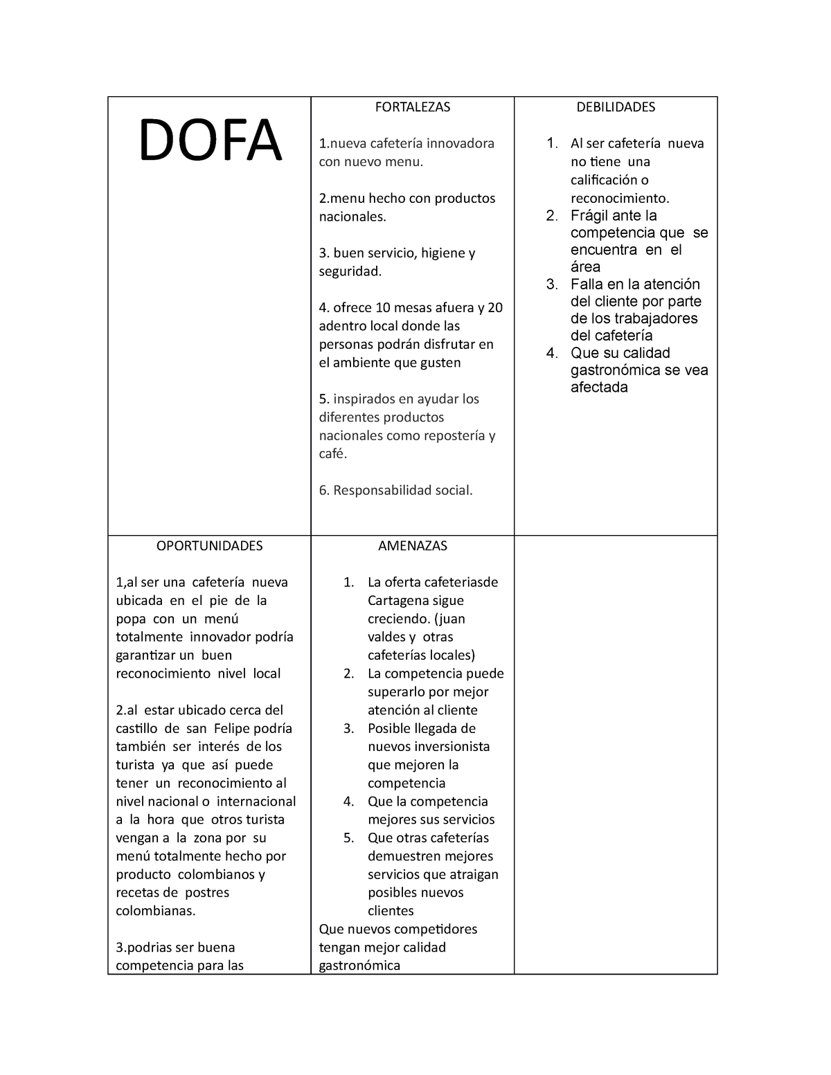 Analisis DOFA Royal coffe - DOFA FORTALEZAS 1 cafetería innovadora con  nuevo menu. 2 hecho con - Studocu
