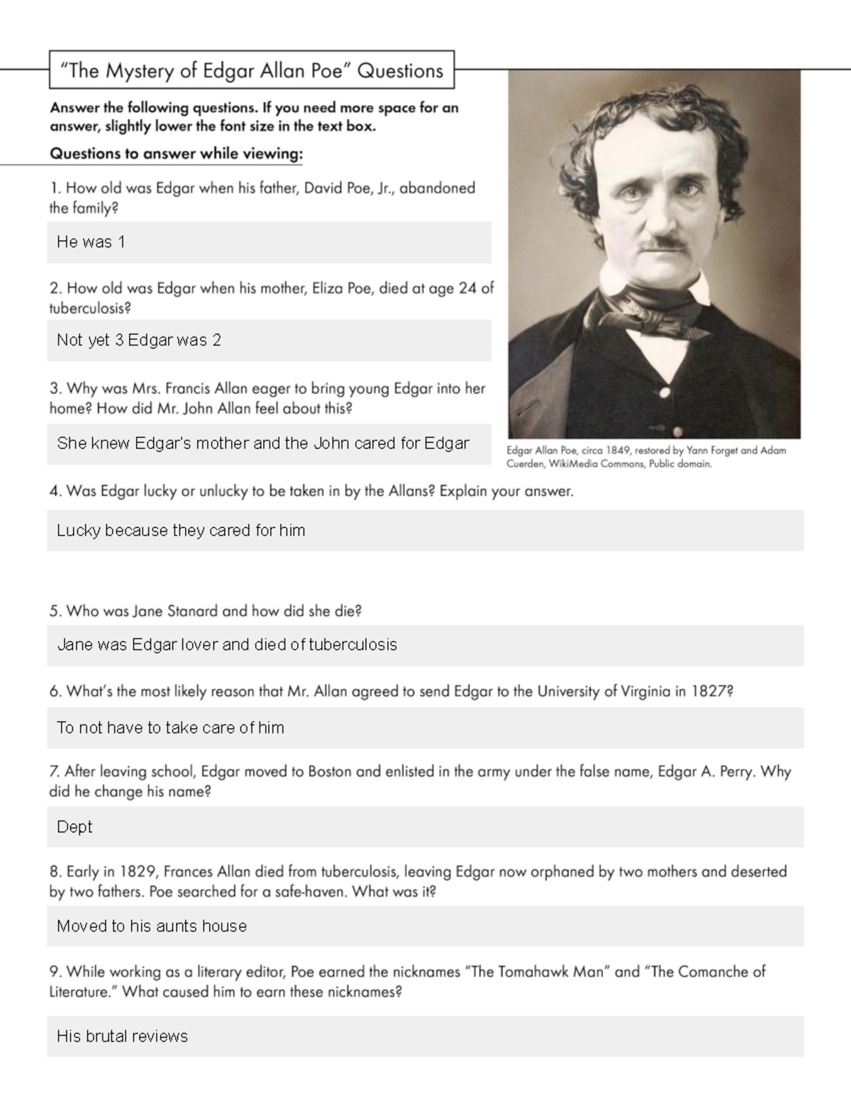 edgar allan poe a&e biography questions