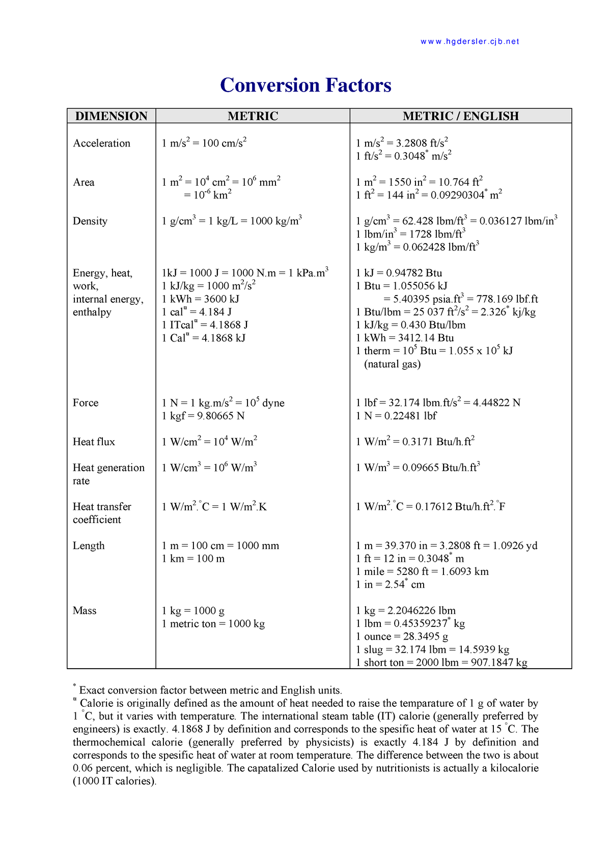 Conversion Factors - conbersion - w w w .h g d e r sl e r .cj b .n e t ...