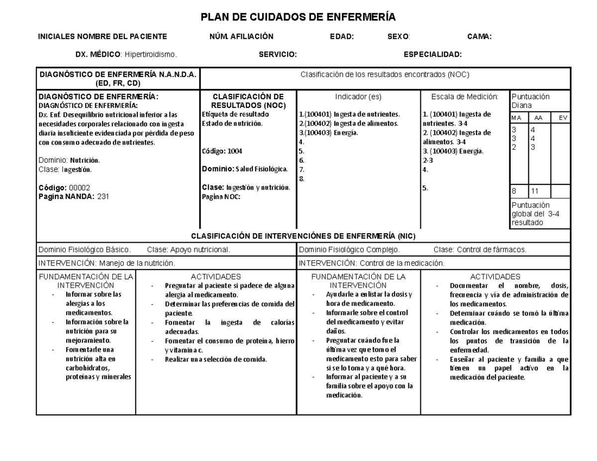 PLAN DE Cuidados DE Enfermería Hipertiroidismo - PLAN DE CUIDADOS DE