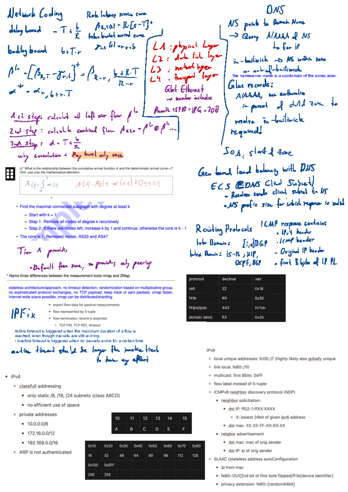 Custom Cheatsheet ACN - Zusammenfassung Advanced Computer Networks ...
