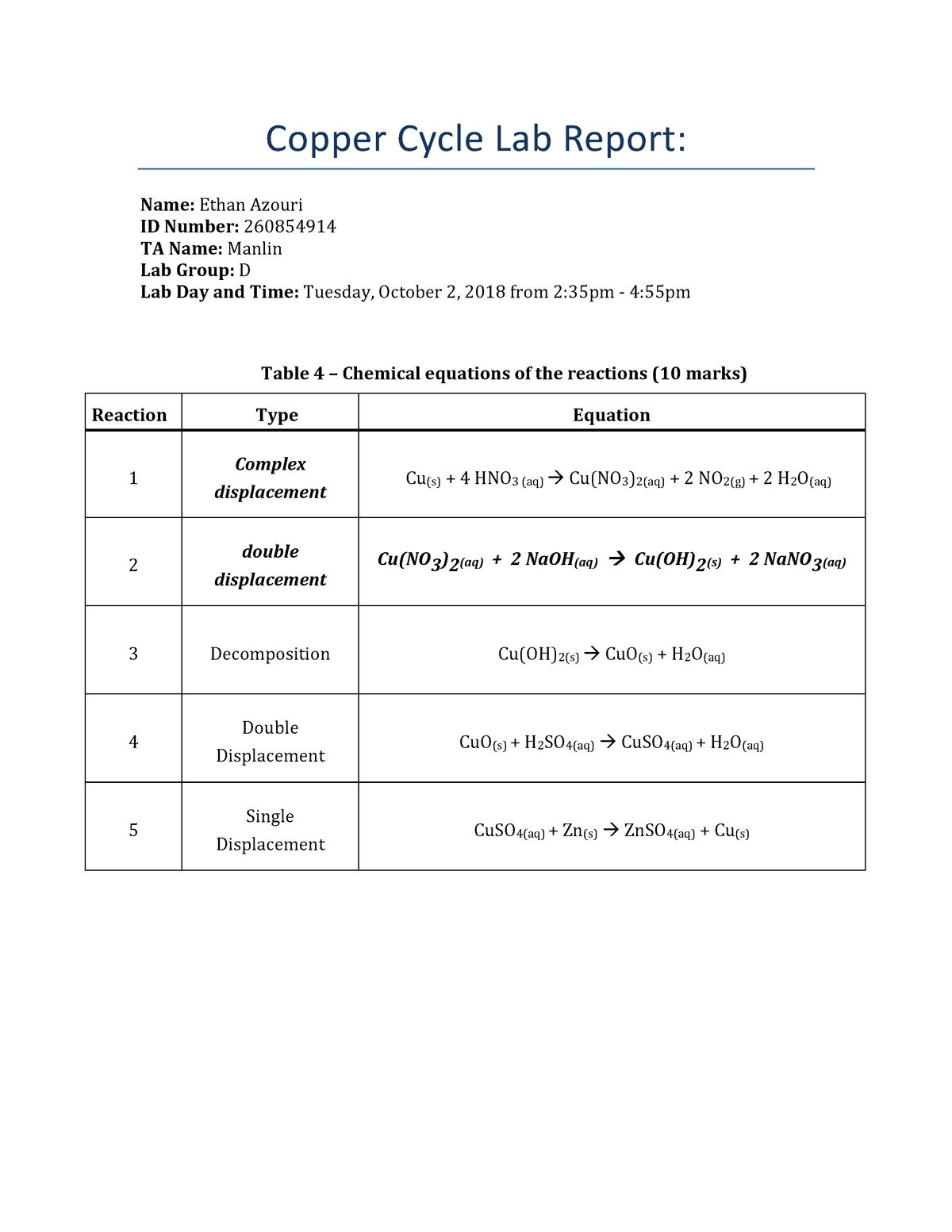 copper cycle lab report