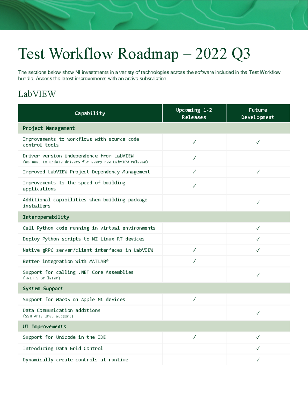 Test-workflow-roadmap - Test Workflow Roadmap – 2022 Q LabVIEW The ...