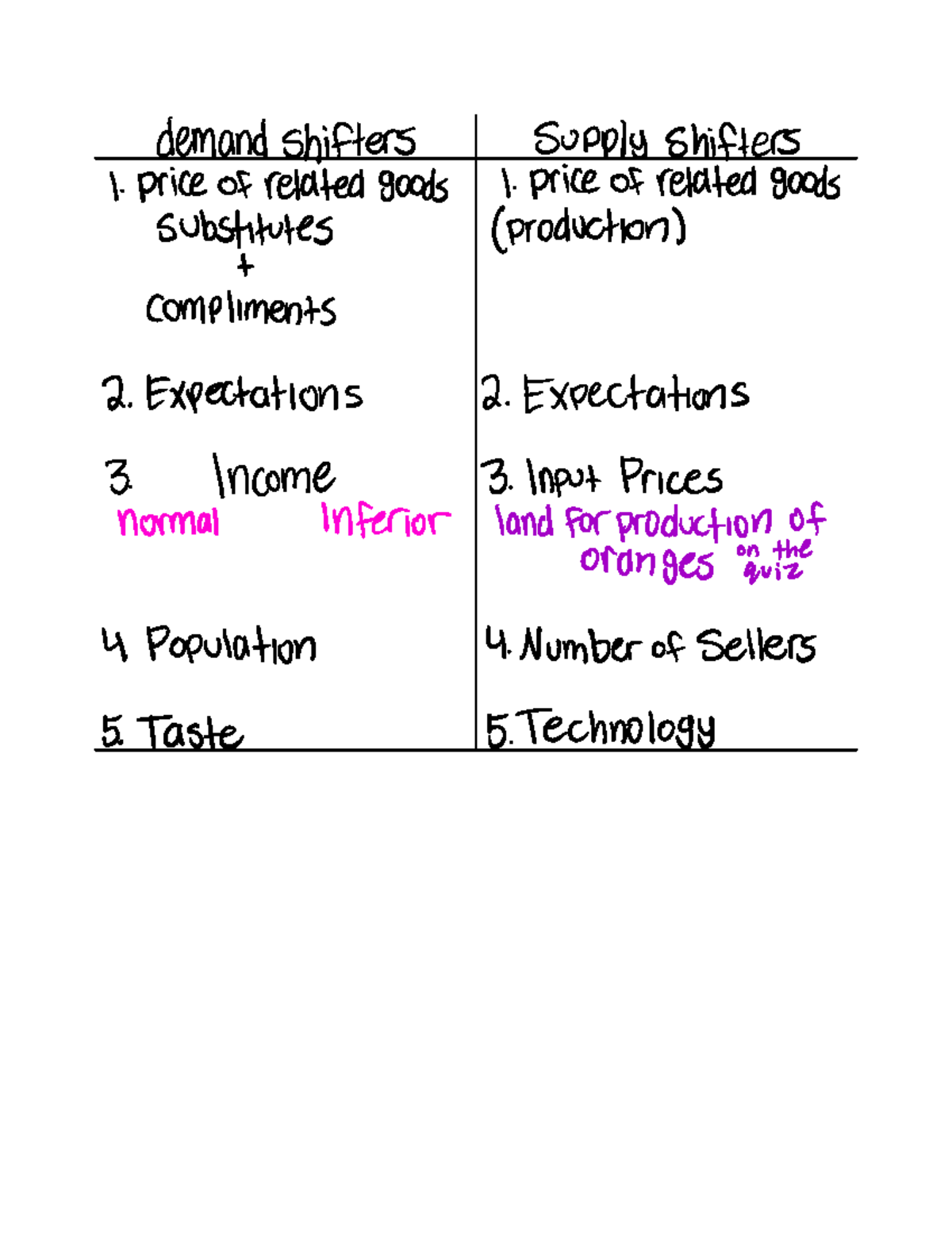 recitation-2-demand-shifters-supply-shifters-1-price-of-related-goods