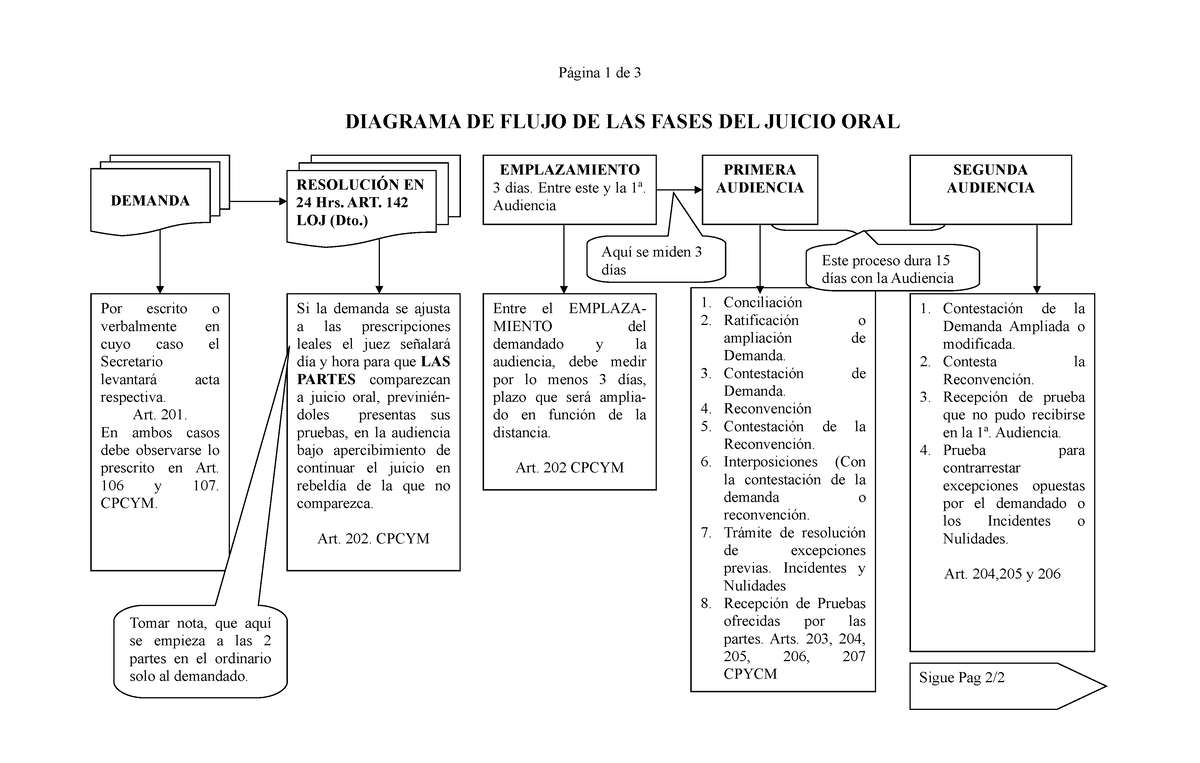 Esquema Del Juicio Oral P Gina De Diagrama De Flujo De Las Fases Del Juicio Oral