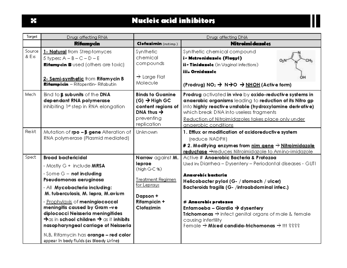 Antibiotics lecture 4 - Nucleic Acid inhibitors + Antifolates 2022 ...