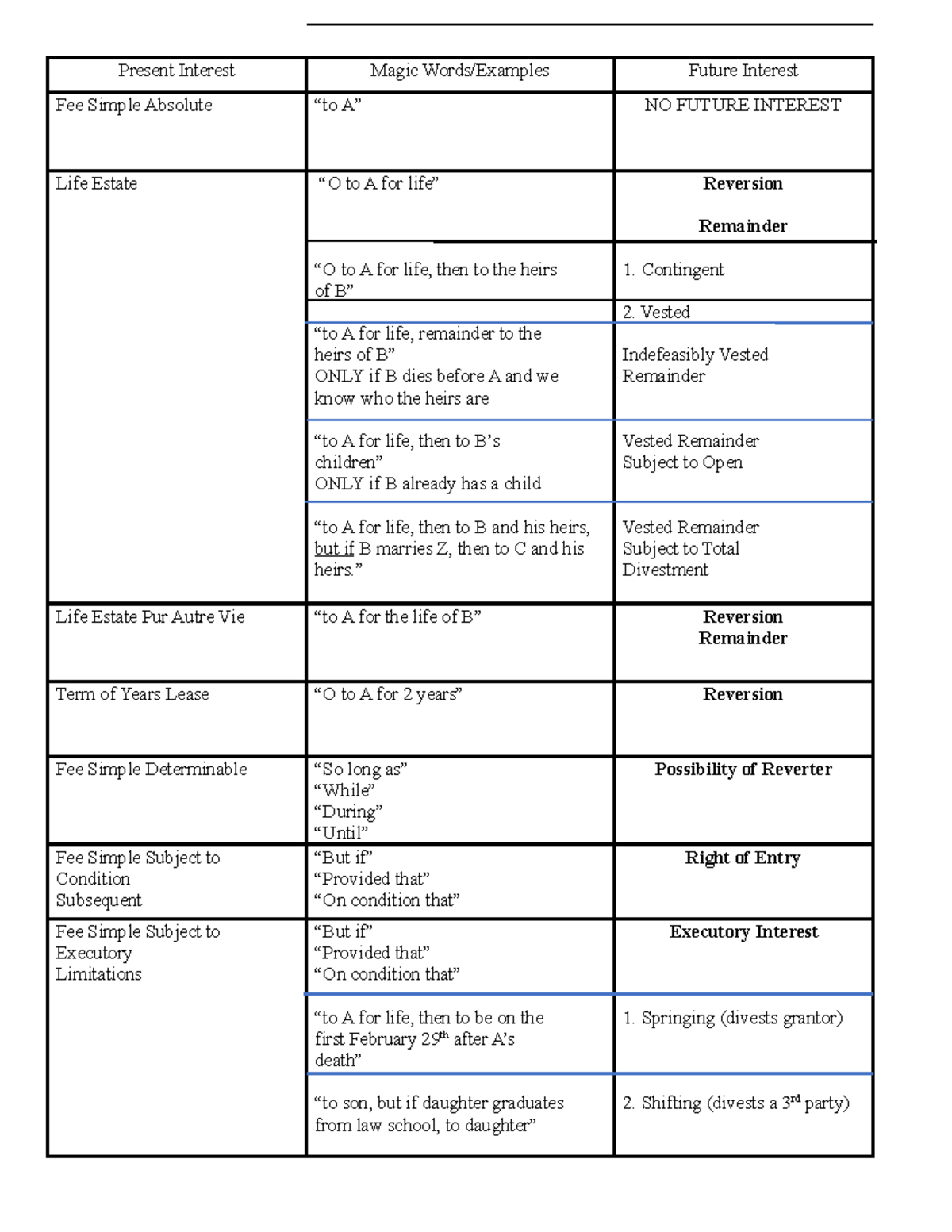 Present Interestfuture interest chart Present Interest Magic Words