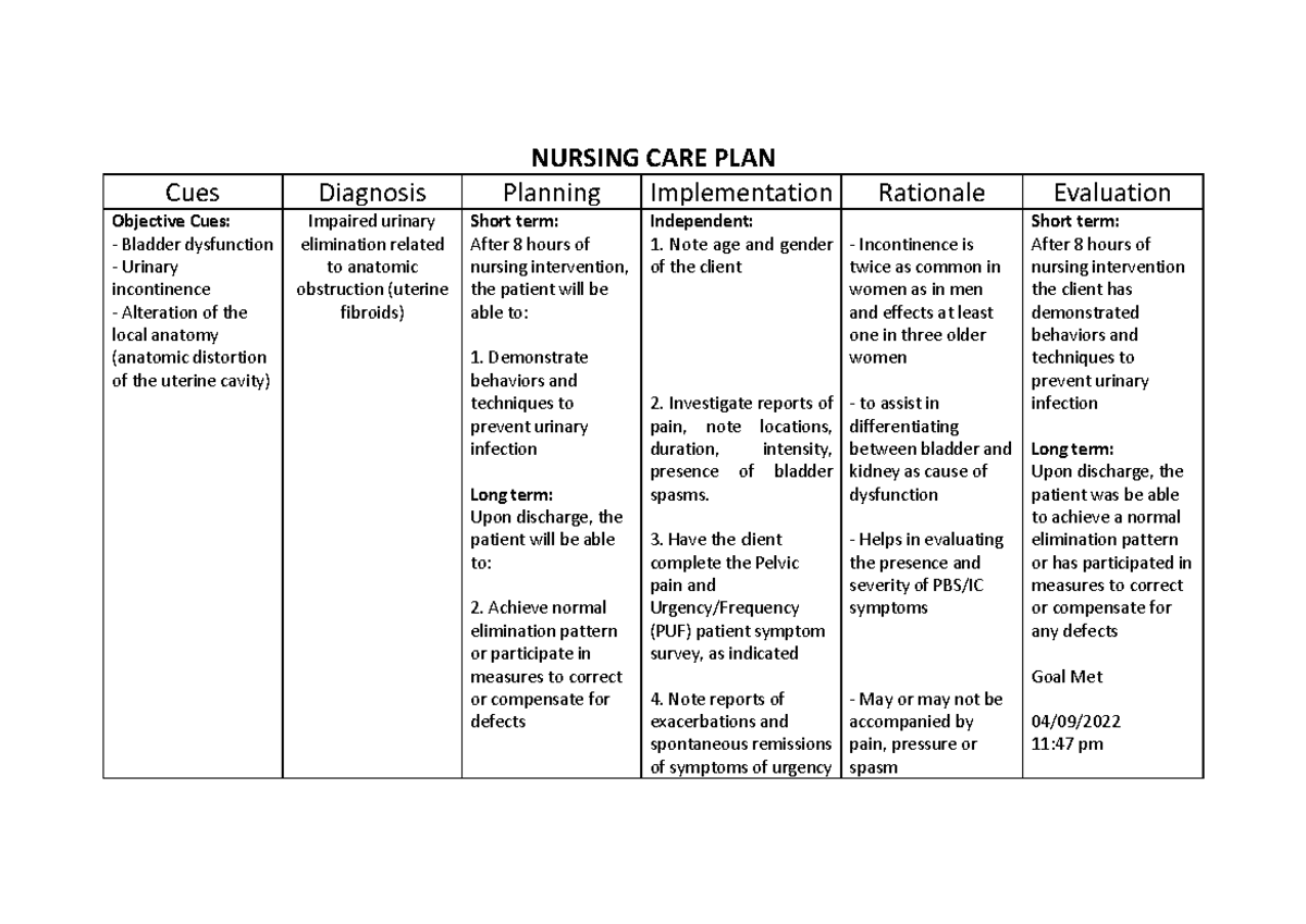 Impaired Urinary Elimination (Urinary Incontinence & Urinary