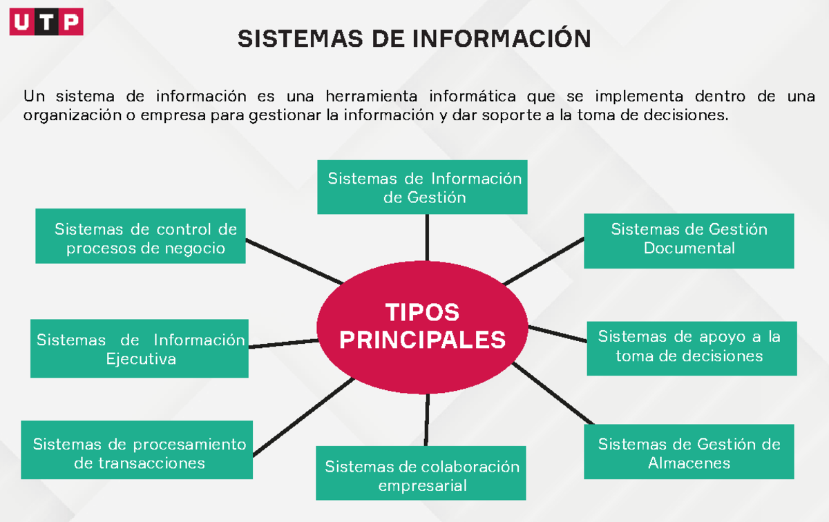 Semana Pdf Sistemas De Informaci N Sistemas De Informaci N Un Sistema De Informaci N Es