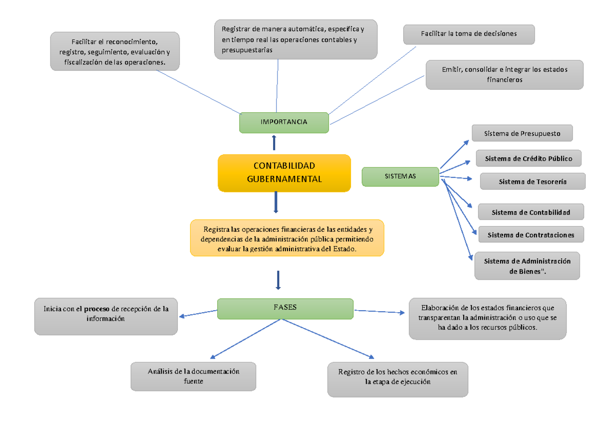 Introduccion A LA Contabilidad Gubernamental - CONTABILIDAD ...