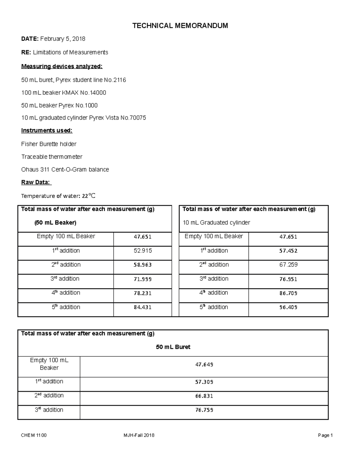 Measurments-Tech. Memo - TECHNICAL MEMORANDUM DATE: February 5, 2018 RE ...