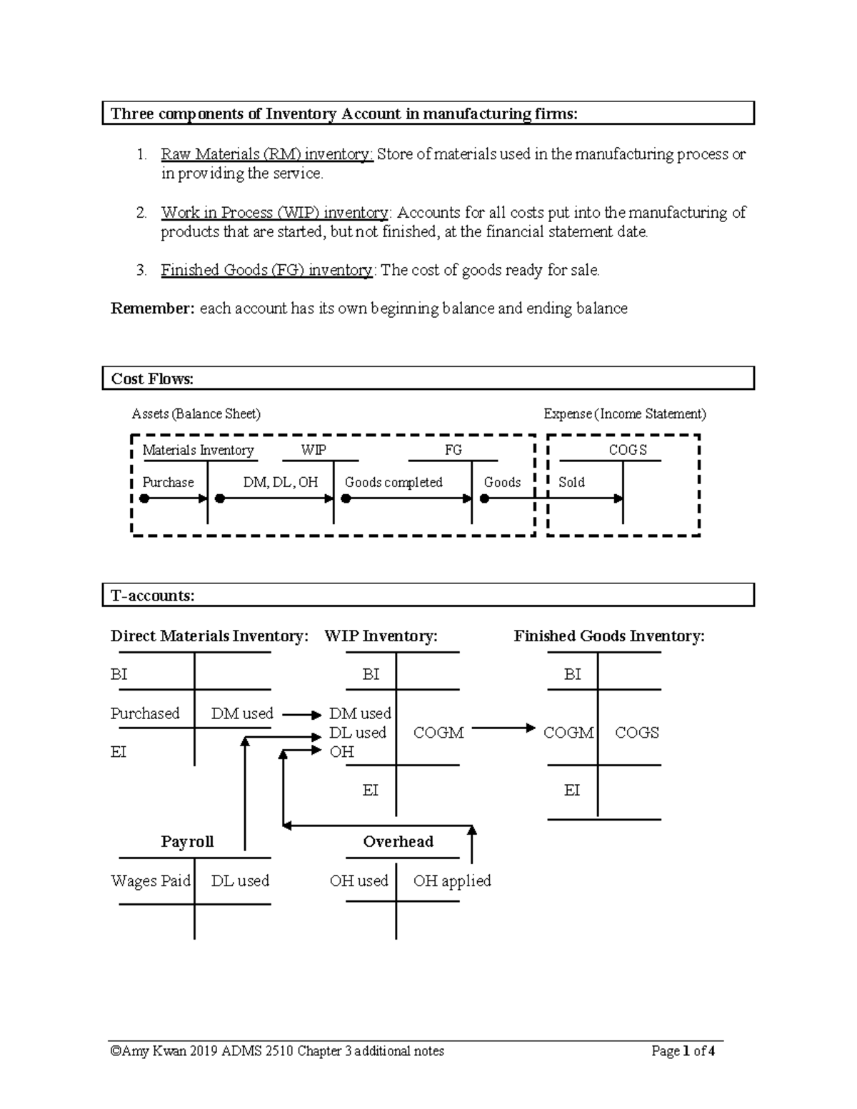 ADMS2510 - Three components of Inventory Account in manufacturing firms ...