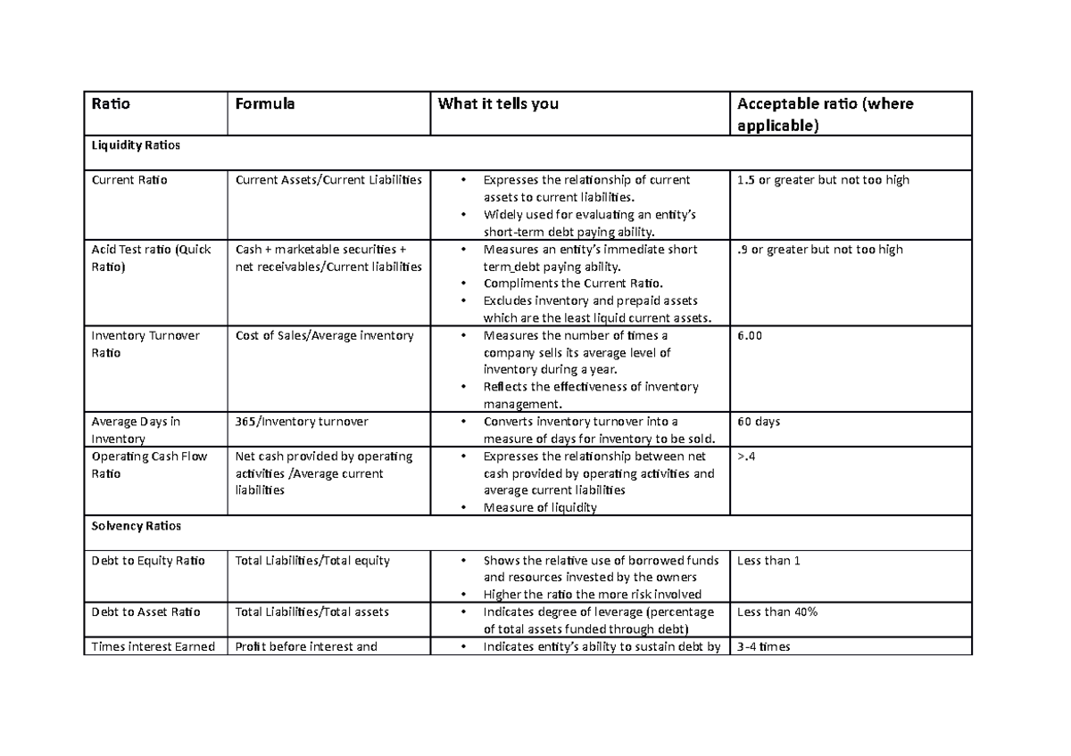 Ratio formulas, meanings and benchmarks - Ratio Formula What it tells ...