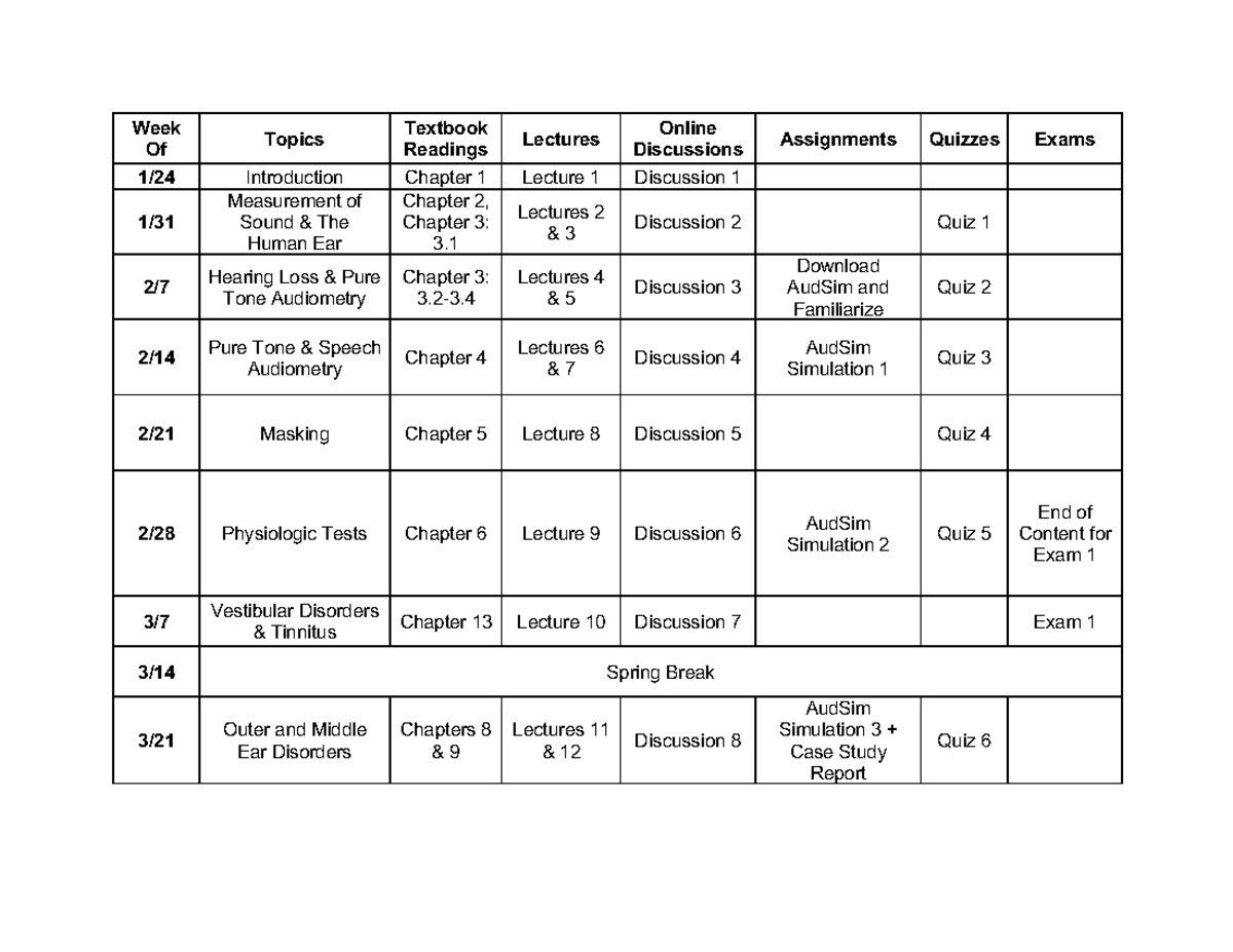 Comm Dis 313 Spring 2022 Course Overview - Week Of Topics Textbook ...